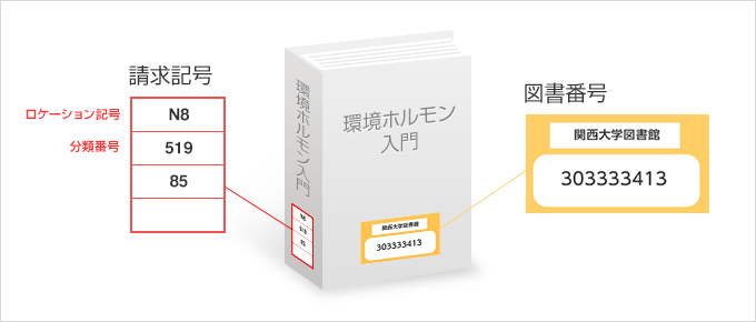 請求記号と図書番号の画像
